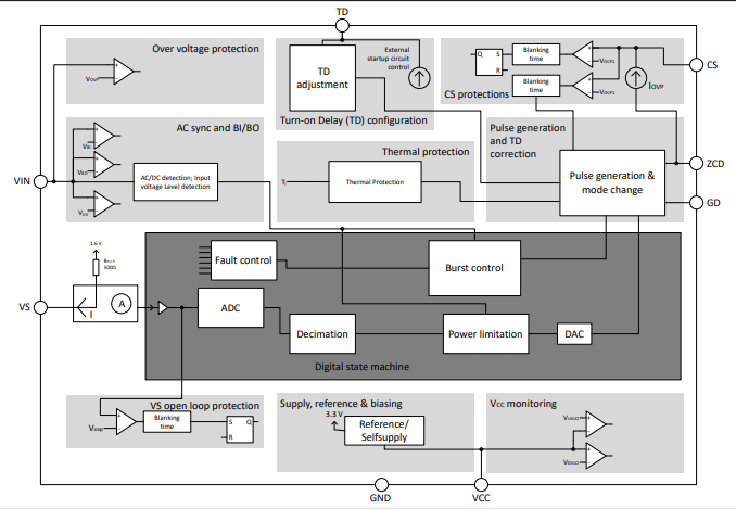 ブロック図 - Infineon Technologies ICC80QSGシングル段フライバックコントローラIC